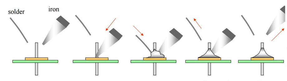 correct soldering technique