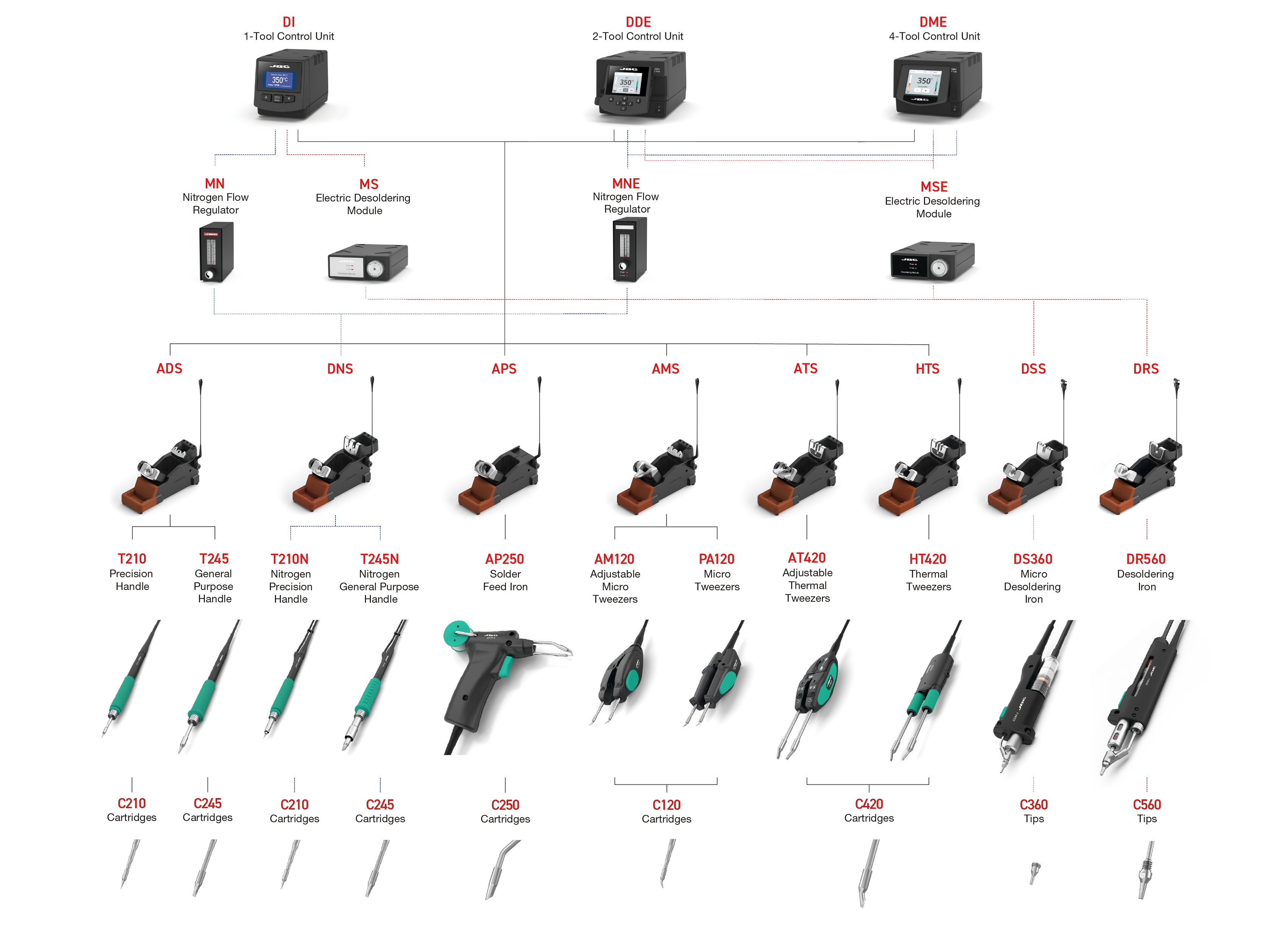 信用 クレールオンラインショップTHULE スーリー ルーフキャリア取付3点セット フォルクスワーゲン CDDLA CDDFY CDDTS ゴルフ8  ゴルフVIII 5ドア用