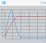 graphs